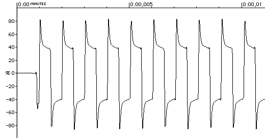 WAVE attack set to zero