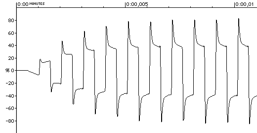 WAVE attack set to 1